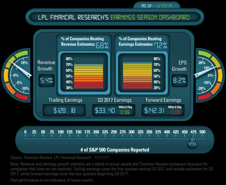 Financial research earnings dashboard
